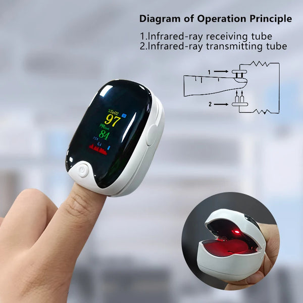 Smart Finger Oxygen Monitor